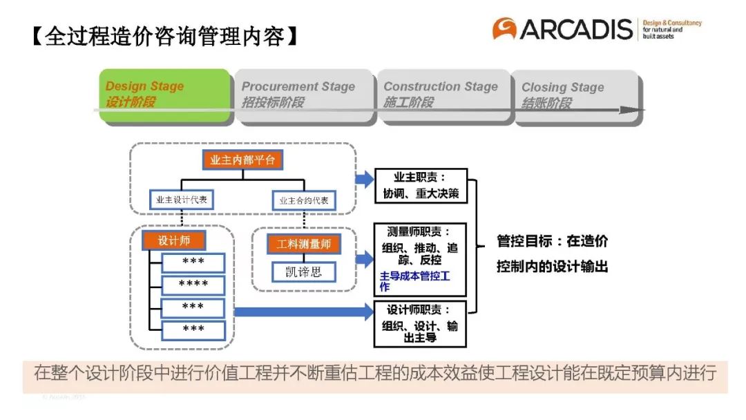 設(shè)計(jì)企業(yè)全過程工程咨詢服務(wù)新路徑 技術(shù)與管理雙輪驅(qū)動(dòng)下的項(xiàng)目創(chuàng)新