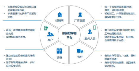 提升客戶體驗(yàn)，賦能產(chǎn)業(yè)升級(jí) 瑞云服務(wù)云助力智能裝備服務(wù)與工程造價(jià)咨詢業(yè)務(wù)轉(zhuǎn)型