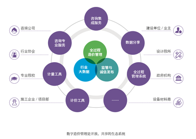提速！細(xì)數(shù)“數(shù)字造價(jià)管理2020”發(fā)布新看點(diǎn)，引領(lǐng)工程造價(jià)咨詢業(yè)務(wù)智能化變革