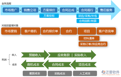 免費(fèi)項(xiàng)目流程管理系統(tǒng)在工程造價(jià)咨詢業(yè)務(wù)中的應(yīng)用與實(shí)踐