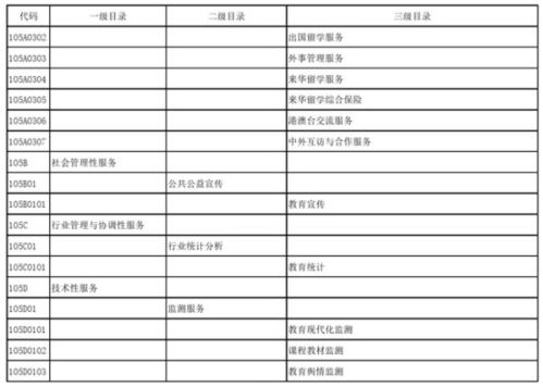 教育部發布政府購買服務指導性目錄，加強信息系統運行維護服務