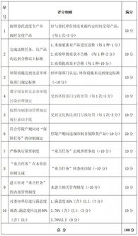 北京市出版物印刷服務首都核心功能保障體系正式運行，信息系統運維服務同步啟動
