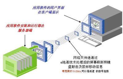 惠爾頓e地通助力北京英博電器 實現應用數據集中部署，提升信息系統運維效能
