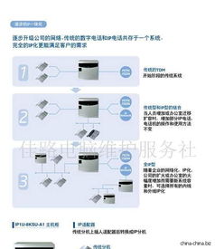 辦公室通信與信息系統運行維護服務 構建高效、可靠的企業信息網絡