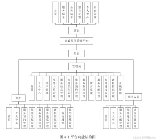 SpringBoot + Vue 家政服務管理系統 構建、部署與信息系統運行維護服務指南